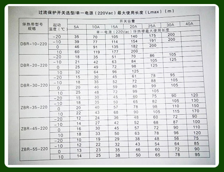 如何正確確定電伴熱電源較大使用長度以及保護(hù)開關(guān)容量？(圖1)