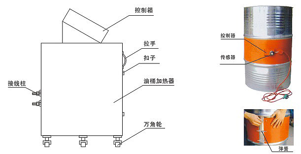YDR型200升油桶電加熱器、加熱器(圖2)